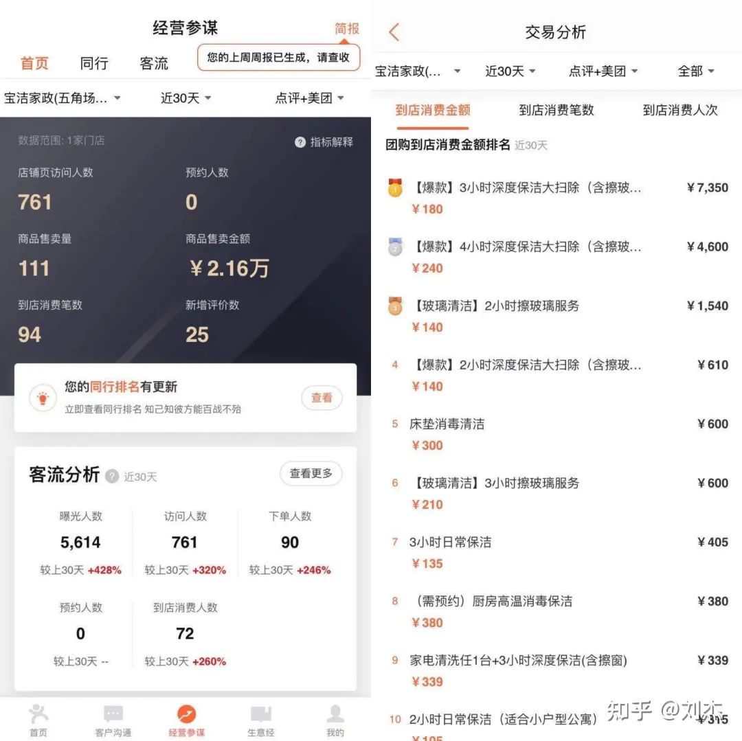 小白创业开家政公司,零基础做家政盈利模式