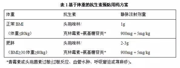 「指南解读」2018年ACOG“正常分娩抗生素预防性应用”要点推荐