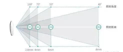 监控摄像的常用安装方式有哪些,安防监控软件安装教程