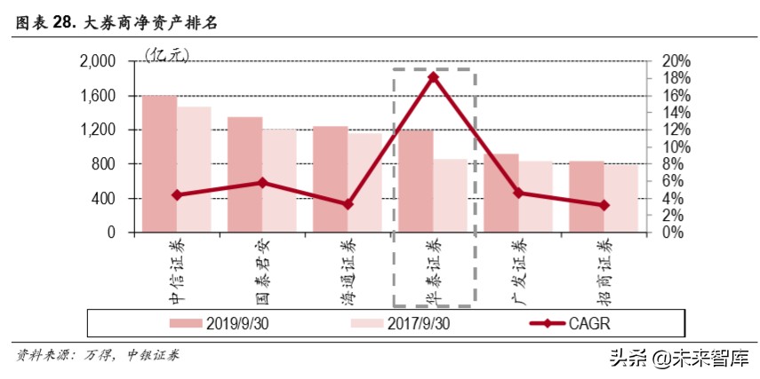 华泰证券今年能否迎来一波大行情,华泰证券券商早评最新分析