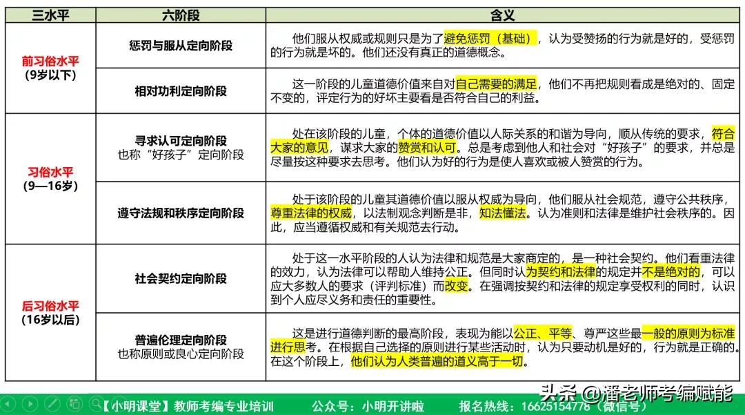 教招考试中常考的实验有哪些？