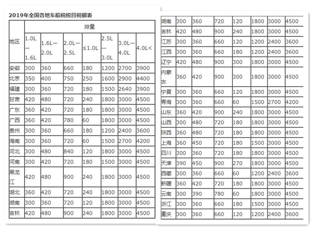 汽车冷知识和品牌冷知识,原来车船税是这样来的