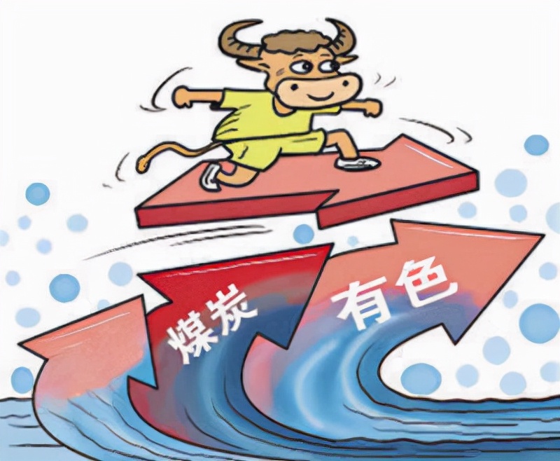 上证指数止步7连阳，别预测了上干货！调整什么时候结束？