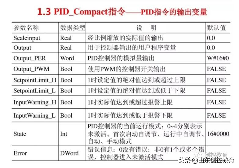西门子s7-1500plc实现pid控制方法,西门子s7-1200plc的pid温度控制