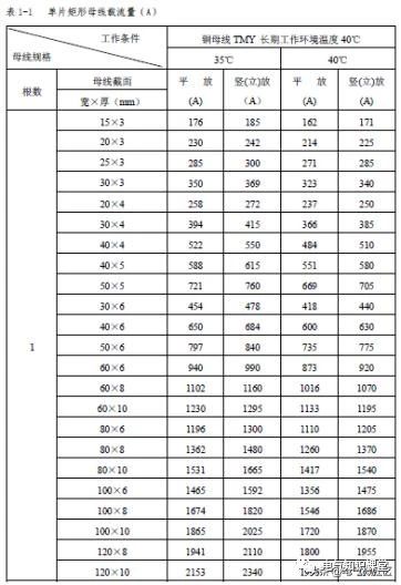 低压开关柜进线柜设计的基本知识,高低压开关柜柜体入门知识