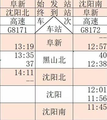 京沈高铁辽宁段有复兴号运行吗,京沈高铁辽宁有几个车站