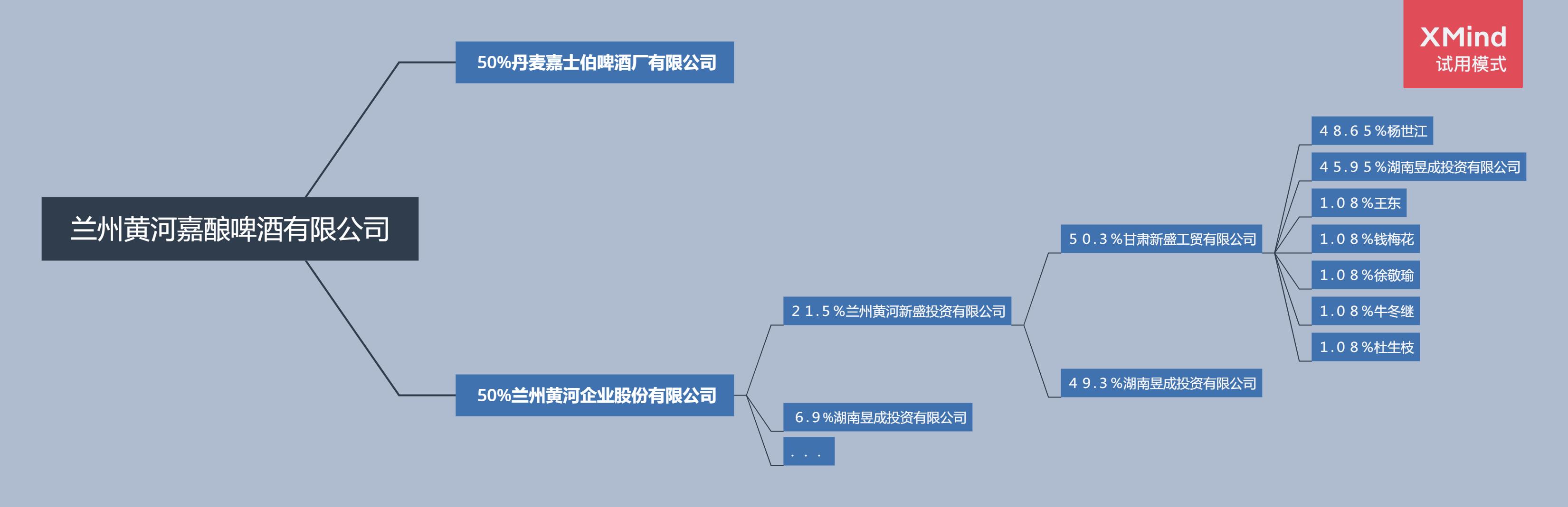 黄河啤酒口碑,黄河啤酒700ml