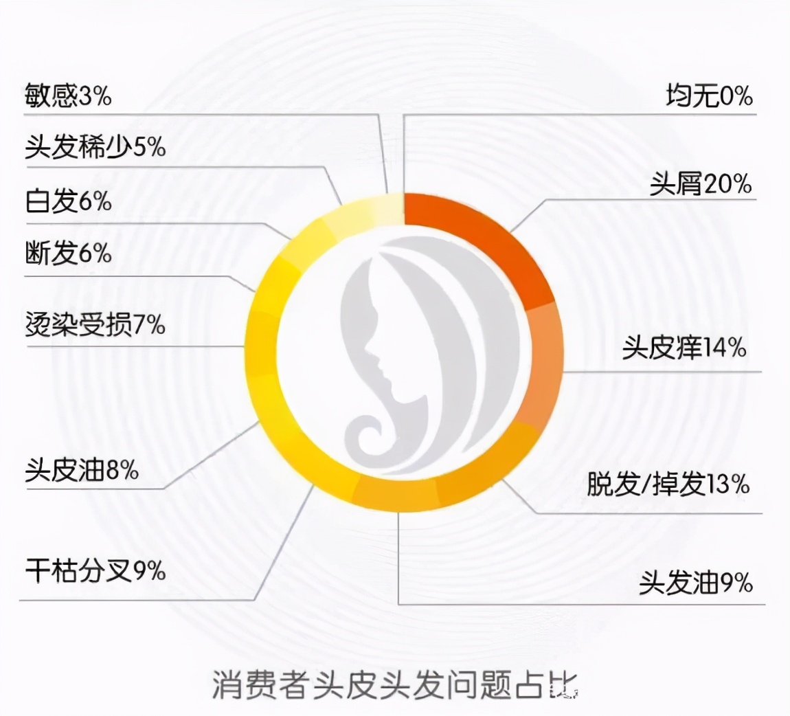 hairmax鍏夌爺姘忔礂鍙戞按,hairmax鑲屽簳娑插拰澶寸毊绮惧崕鍖哄埆