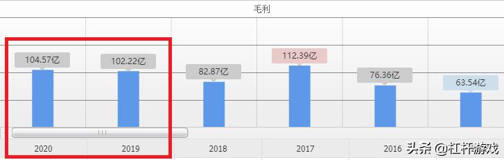 增收不增利是利好还是利空,增收不增利股价