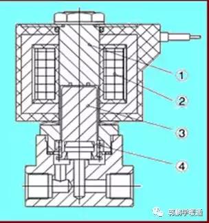 电磁阀知识讲解图片,电磁阀知识讲解图