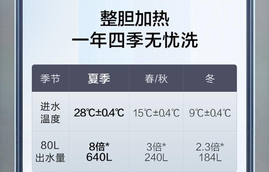 大容量史密斯电热水器推荐,史密斯电热水器40升免清洗