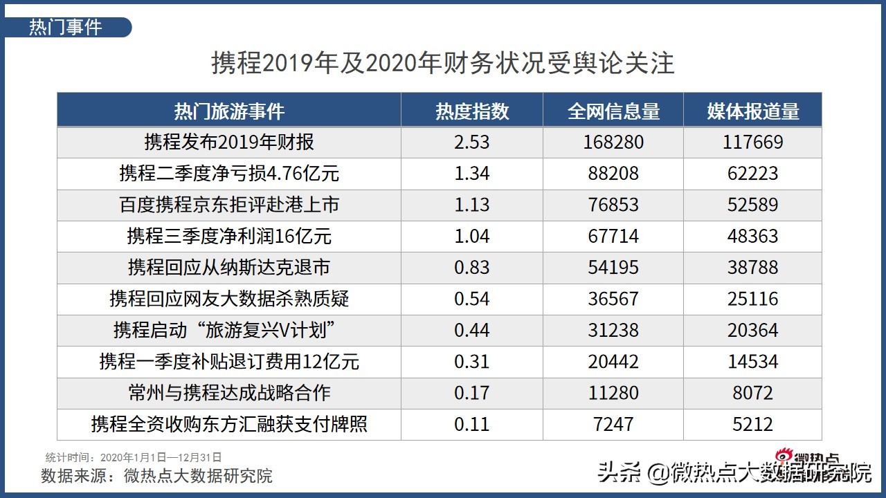 2022年中国旅游分析报告,中国旅游消费趋势报告