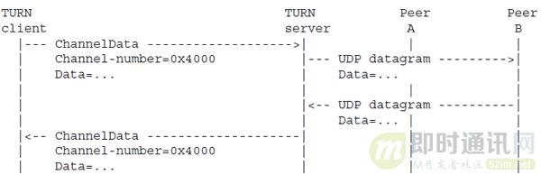 p2p网络穿透技术,p2p穿墙常用技术