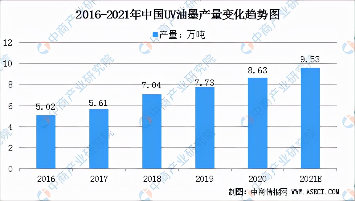 2022年油墨行业,2024年油墨行业发展趋势展望