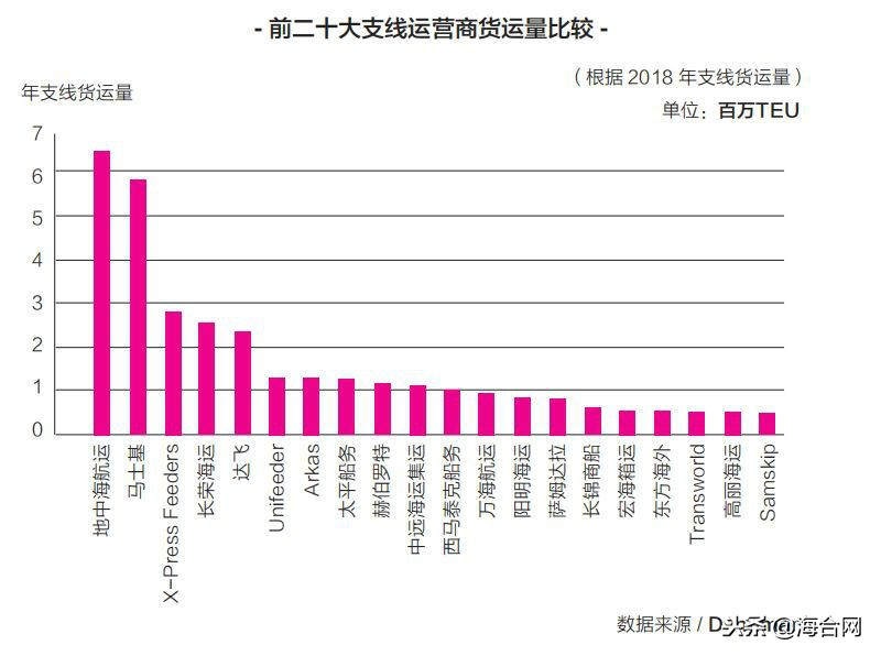联盟外的独立船公司，活的怎么样？