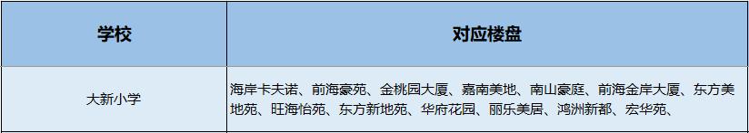 南山小学学区划分图,南山学区第一梯队