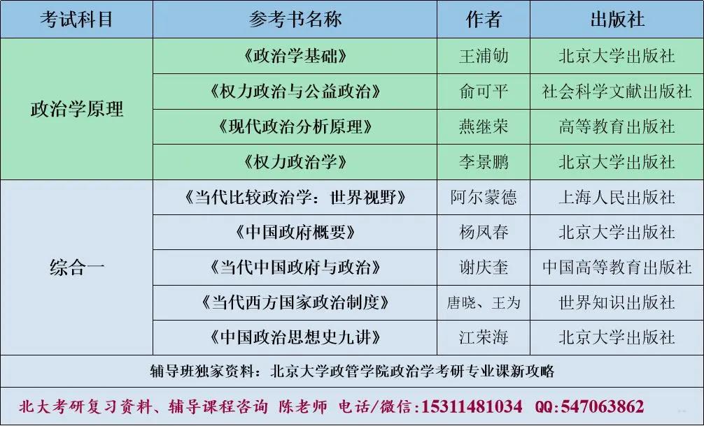 北京大学政治学考研参考书目,北大比较政治学考研真题