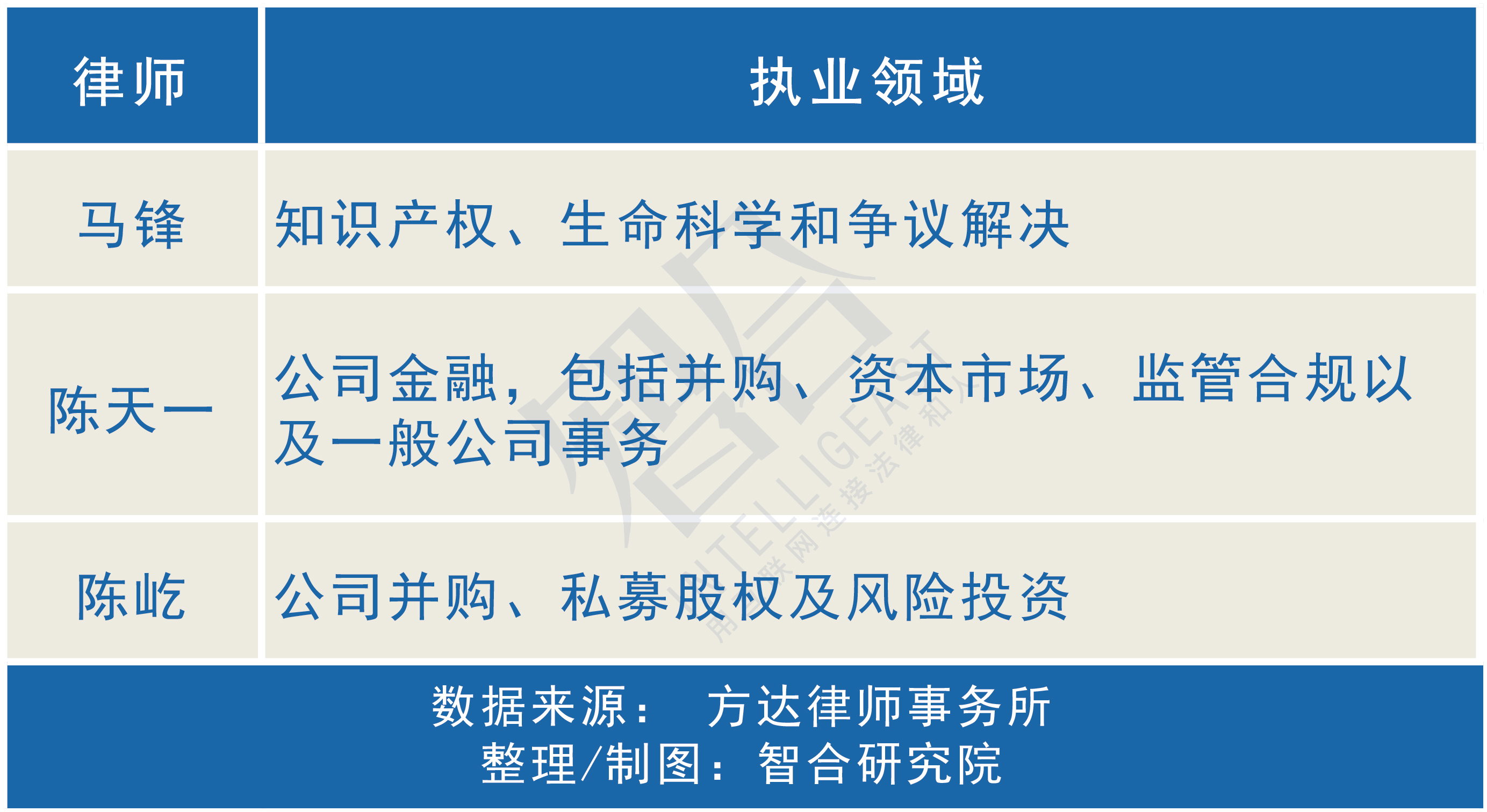 证监会拟任干部公示,证监会新任命干部公示