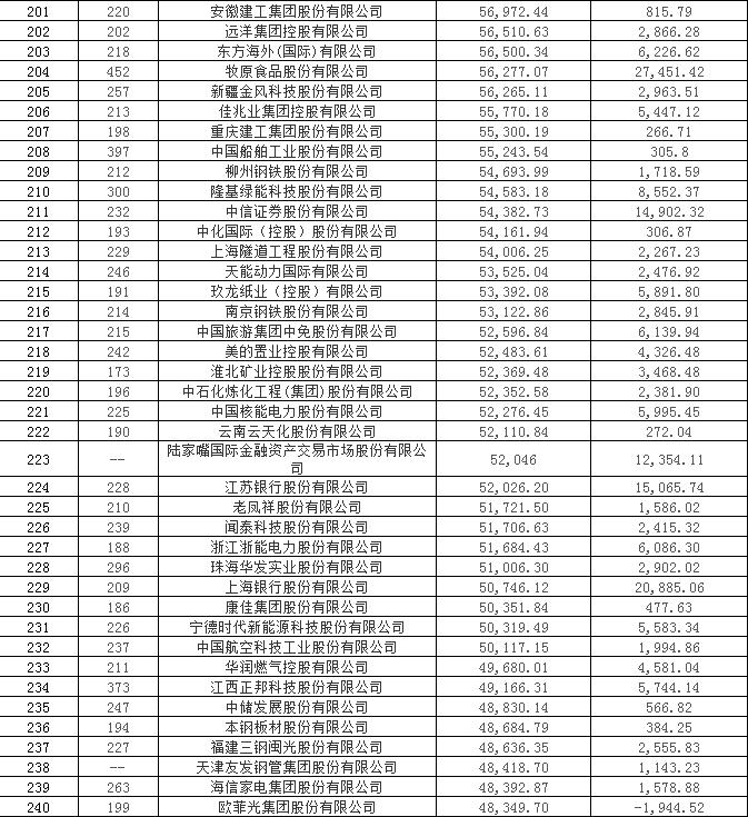 中国银行金融保险公司排名,各大银行保险公司排名第一
