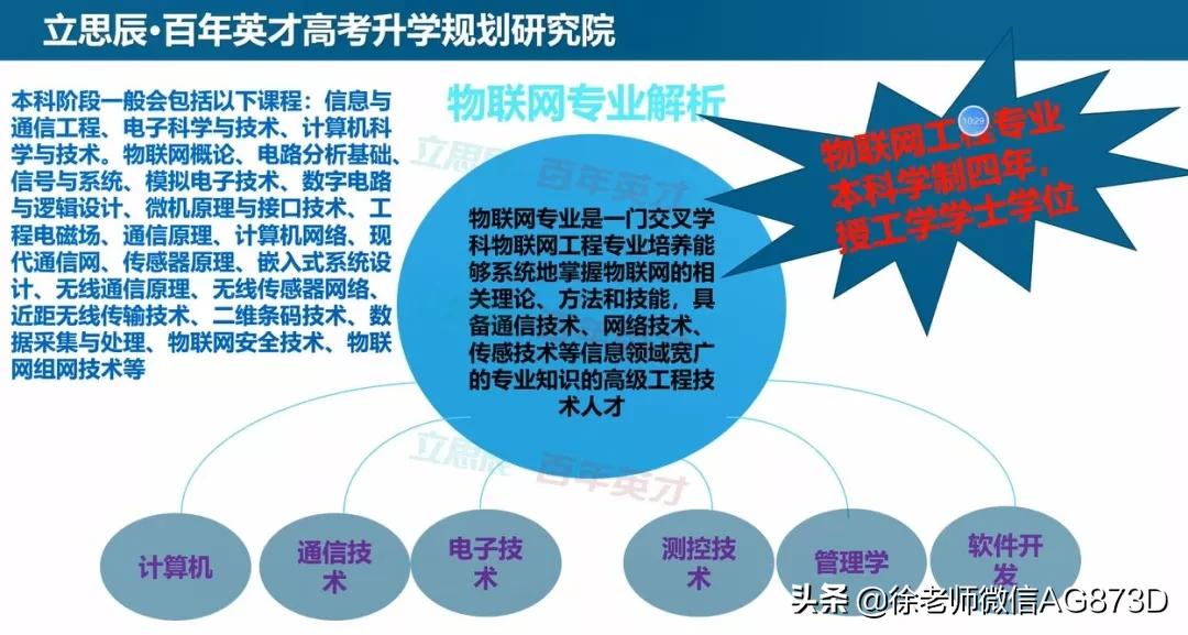 物联网工程专业,物联网专业工作