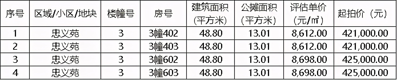 晋江新佳园安置房拍卖2019,晋江这次的安置房拍卖可以买吗