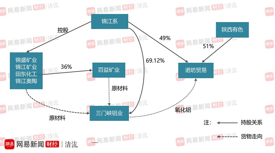开曼铝业借壳福达合金,福达合金借壳三门峡