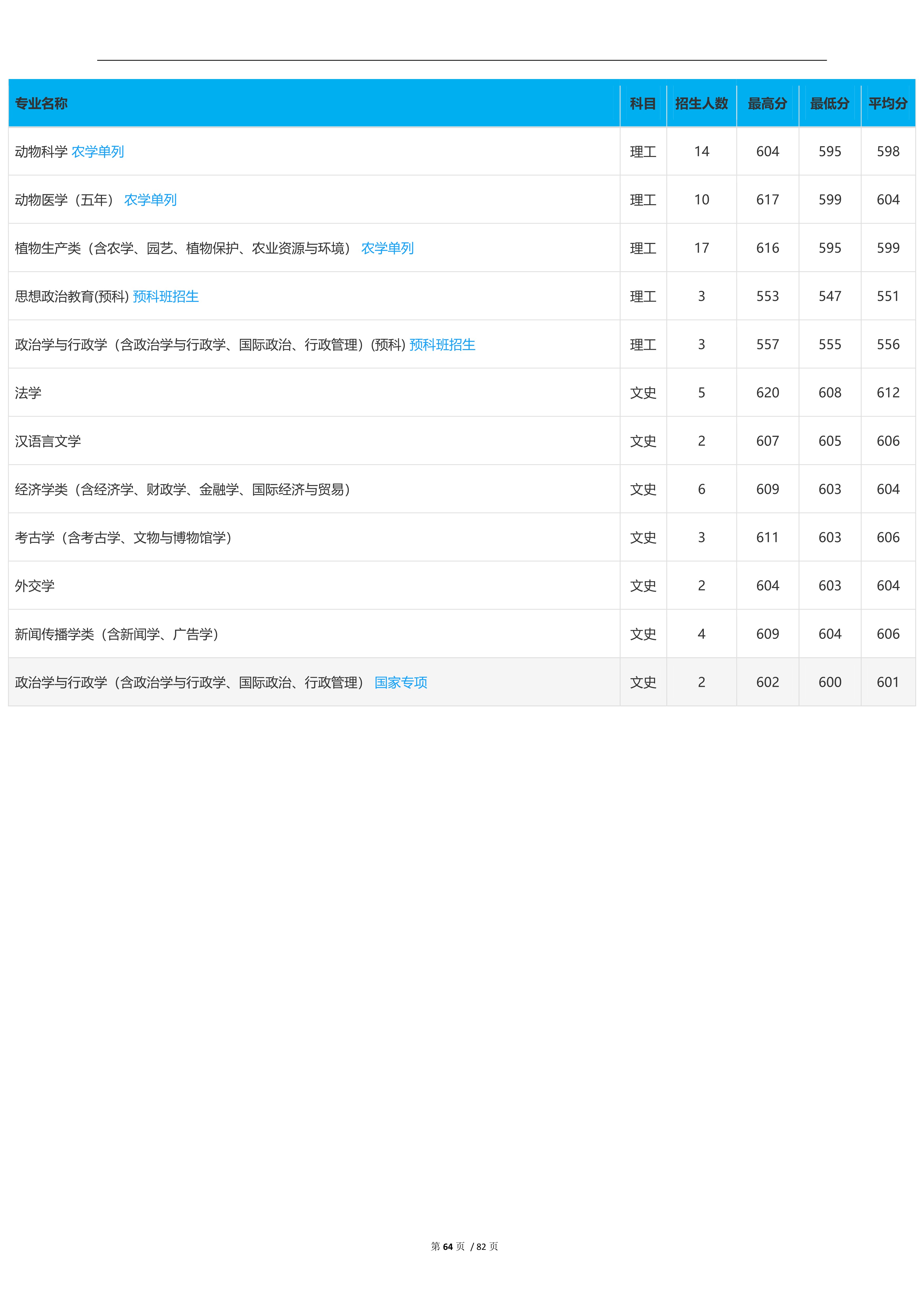 2023高考吉林大学,2023年吉林省高考院校