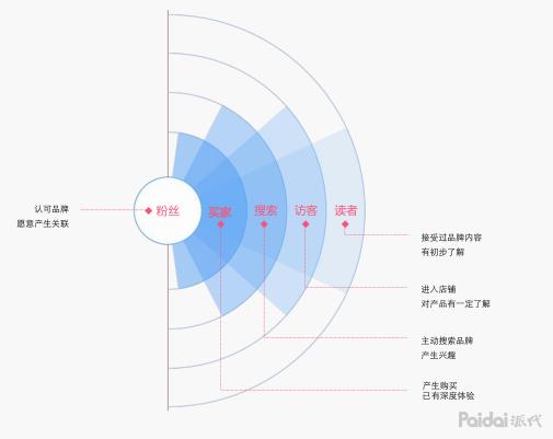 阿里数字化转型白皮书下载,淘系电商最新思路