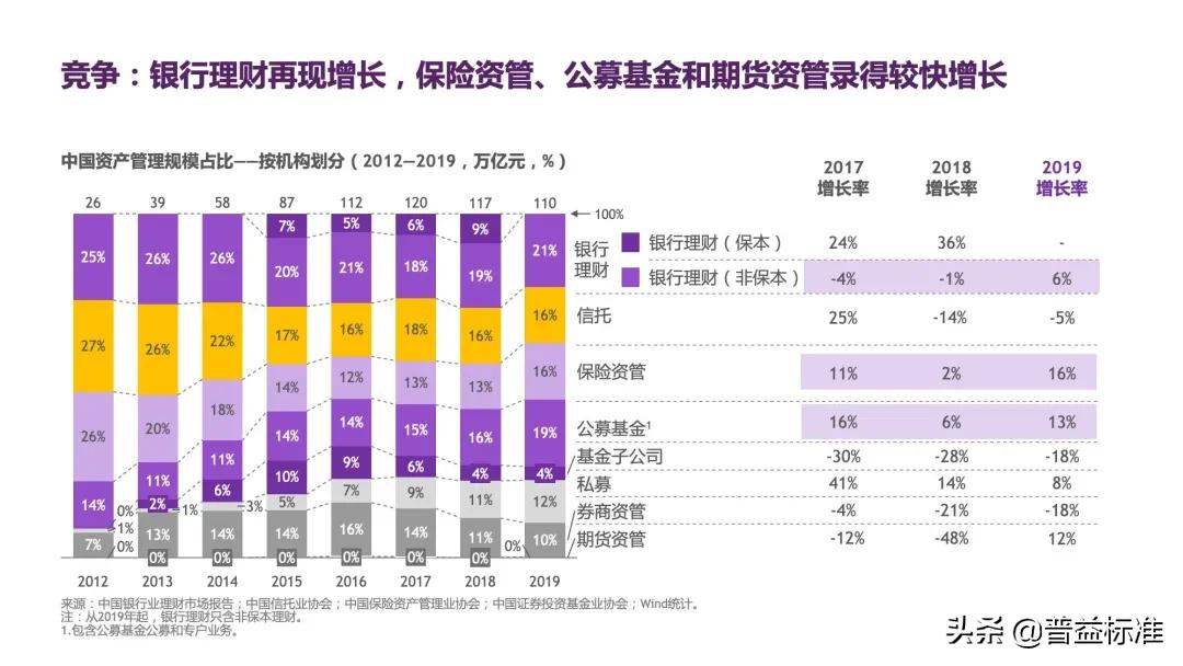 如何把握资管行业的蝶变期,资管行业趋势分析