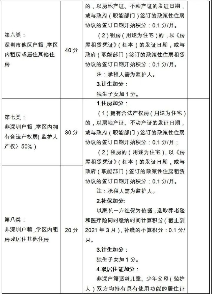 升学路径盘点,升学学生积分细则
