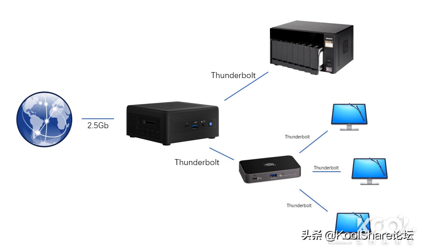 是生产力也是家庭媒体信息中心——NUC11PAHi7评测