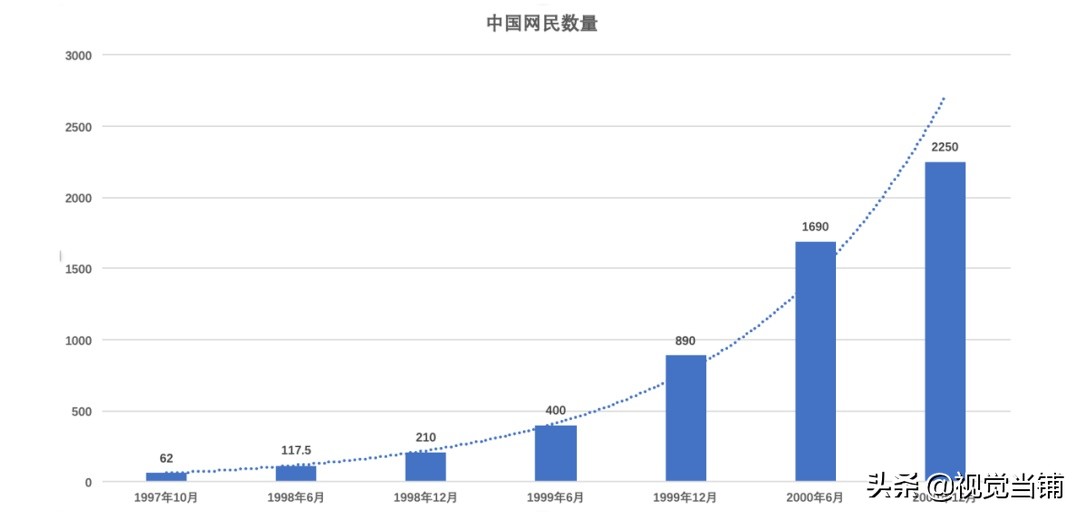 从ICQ到抖音，帮你快速梳理中国互联网社交简史