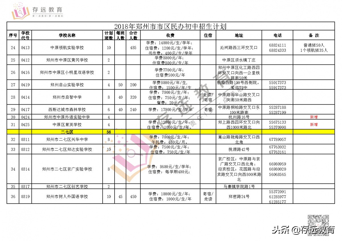 郑州民办初中招生计划数,郑州民办初中可以面向全省招生吗