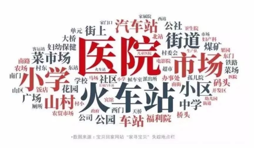 人贩子自述最新骗术,人贩子最新骗术揭秘