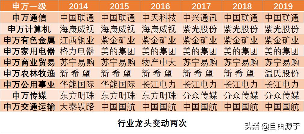 龙头股排行榜各行业,十大龙头行业排行