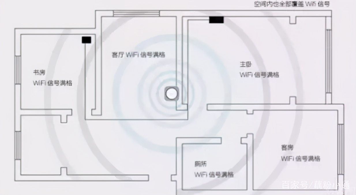 路由器天线哪根是接收哪根是发射,路由器隐藏天线和外置天线哪个好