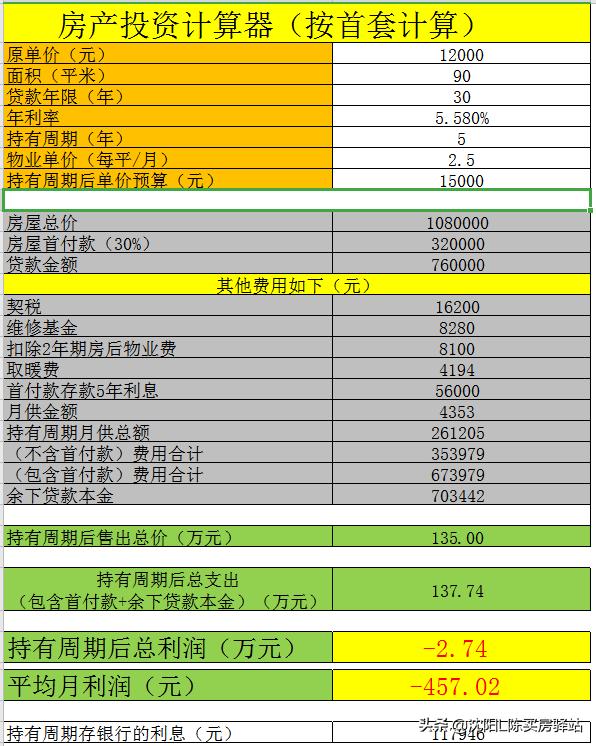 账没算清楚怎么办,房产投资计算器详解