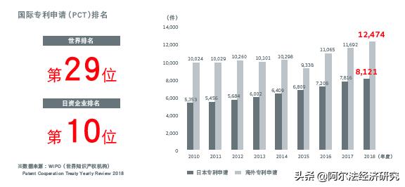 阿尔法大揭秘之六:创新构筑日本村田竞争力,描绘电子行业未来