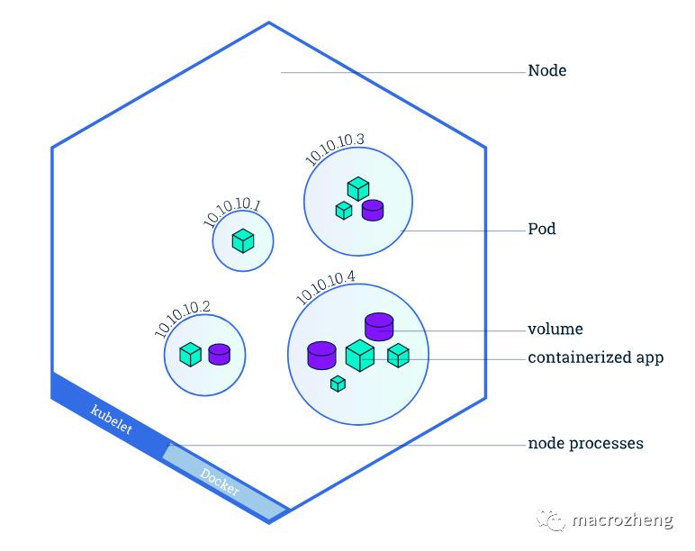 k8s很难调试,k8s热更方案