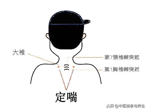 哮喘发作按哪里立马止喘,哮喘快速平喘按什么穴位
