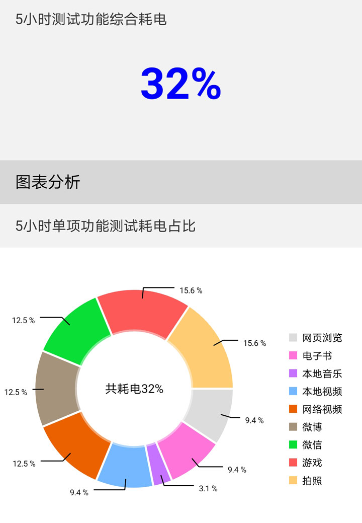 荣耀x10max和华为mate20x5g,5g大屏超能出击荣耀x10max图赏