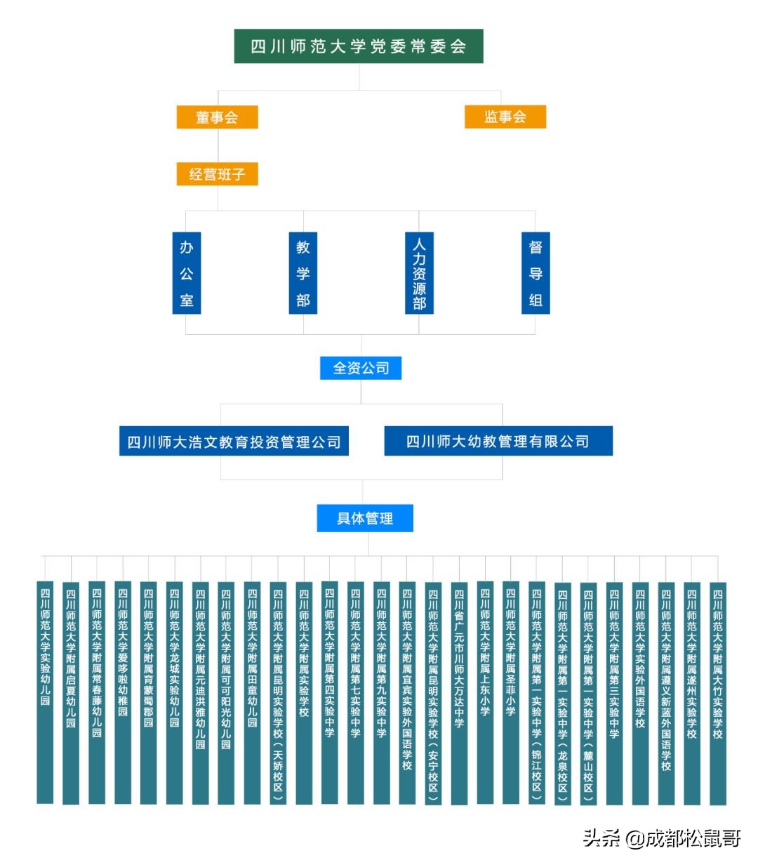 成都私立学校排名地理位置,成都私立学院排名
