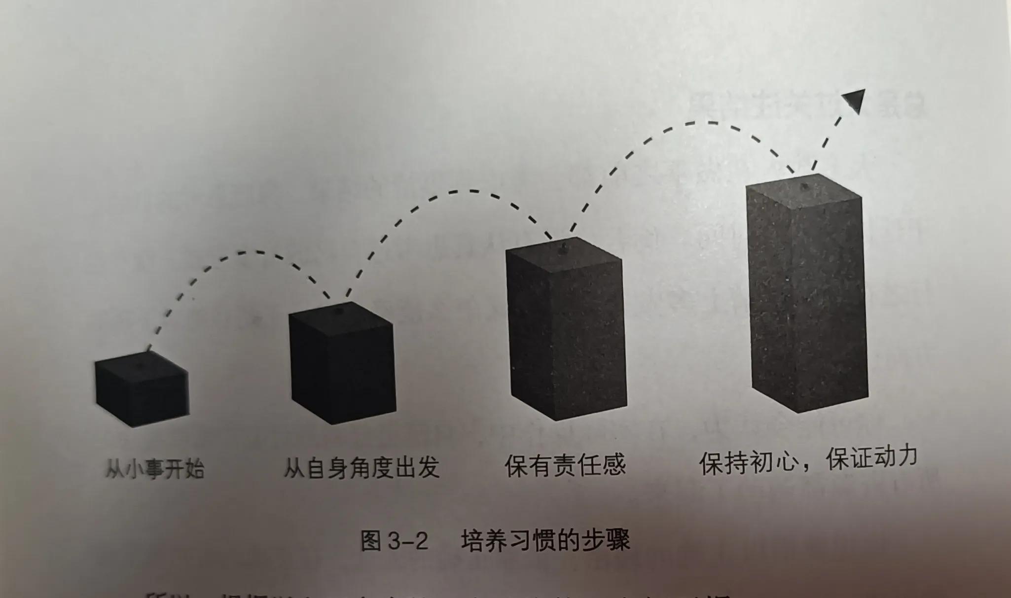 “EDGE-it思考模式”,让所有事情都简单入手