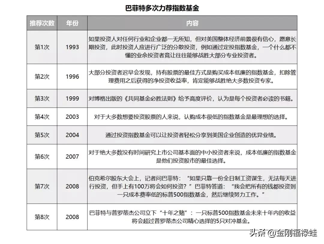 炒股不如买基金,投资炒股要学会这几招