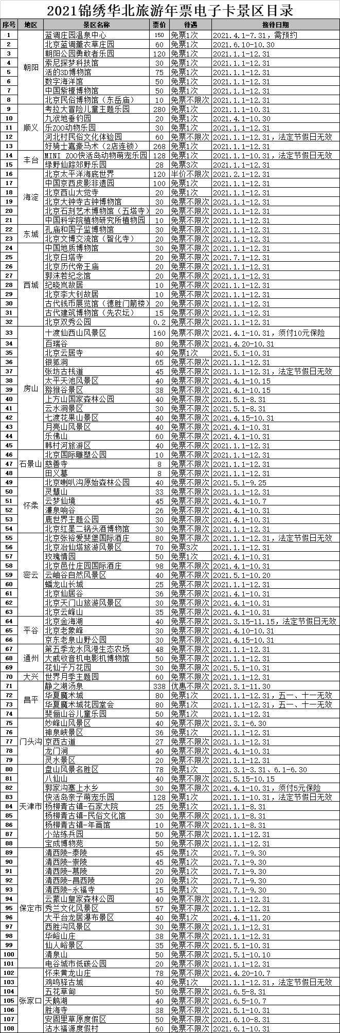 京津冀联合旅游年票99元3张,100万旅游惠民券免费领取