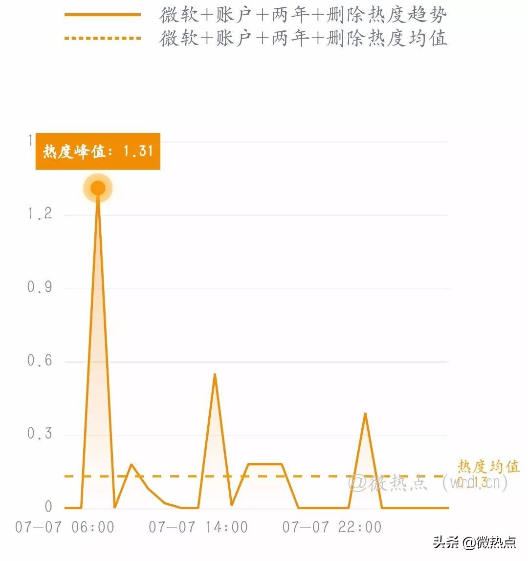 网事沸点：微信实现停机断网充话费；任正非谈“鸿蒙”...