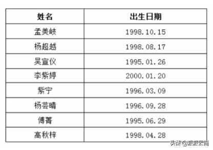 如何成为月入6位数的博主、KOL、网红?