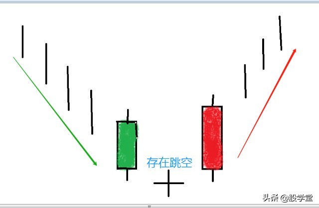 日本蜡烛图和k线图,日本k线蜡烛图详细视频
