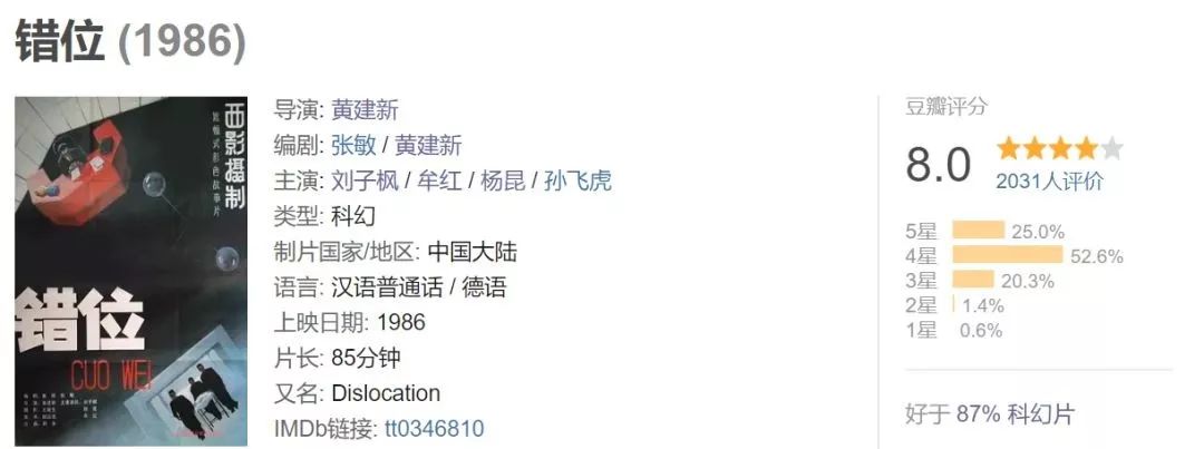 想象力，表达力和思想性，才是一部片高分的依据啊