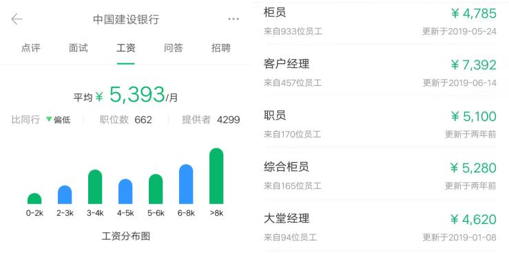吉林银行总行机关职员薪资待遇,农业发展银行薪资待遇大揭秘